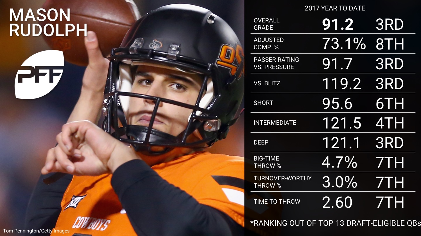 Ranking the top 2018 NFL draft eligible QBs - Mason Rudolph