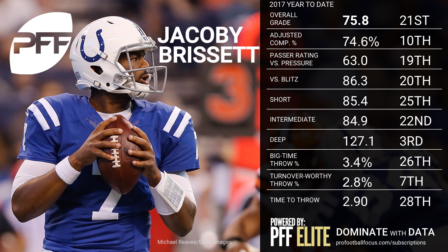 2017 NFL Week 12 QB Rankings - Jacoby Brissett