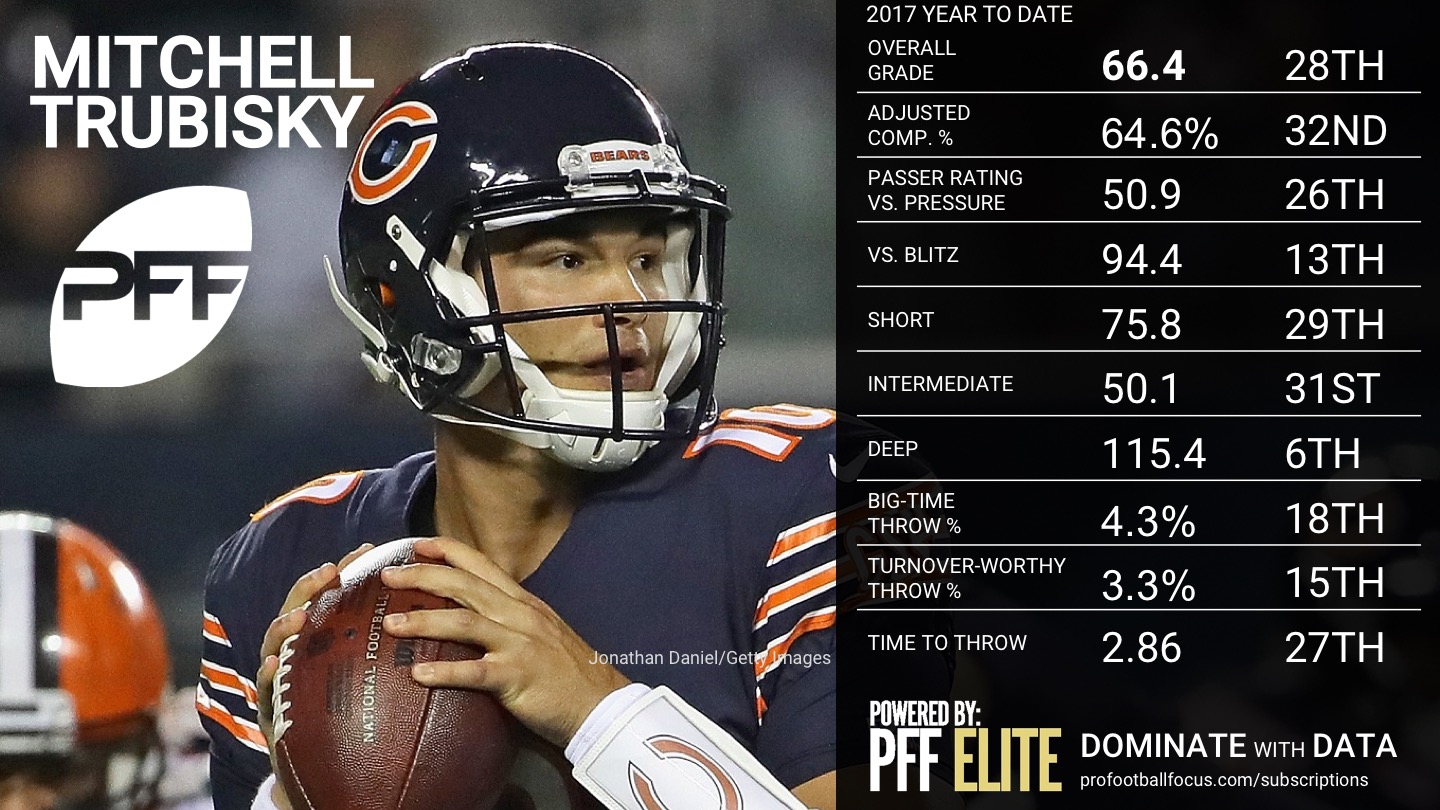 2017 NFL Week 12 QB Rankings - Mitchell Trubisky