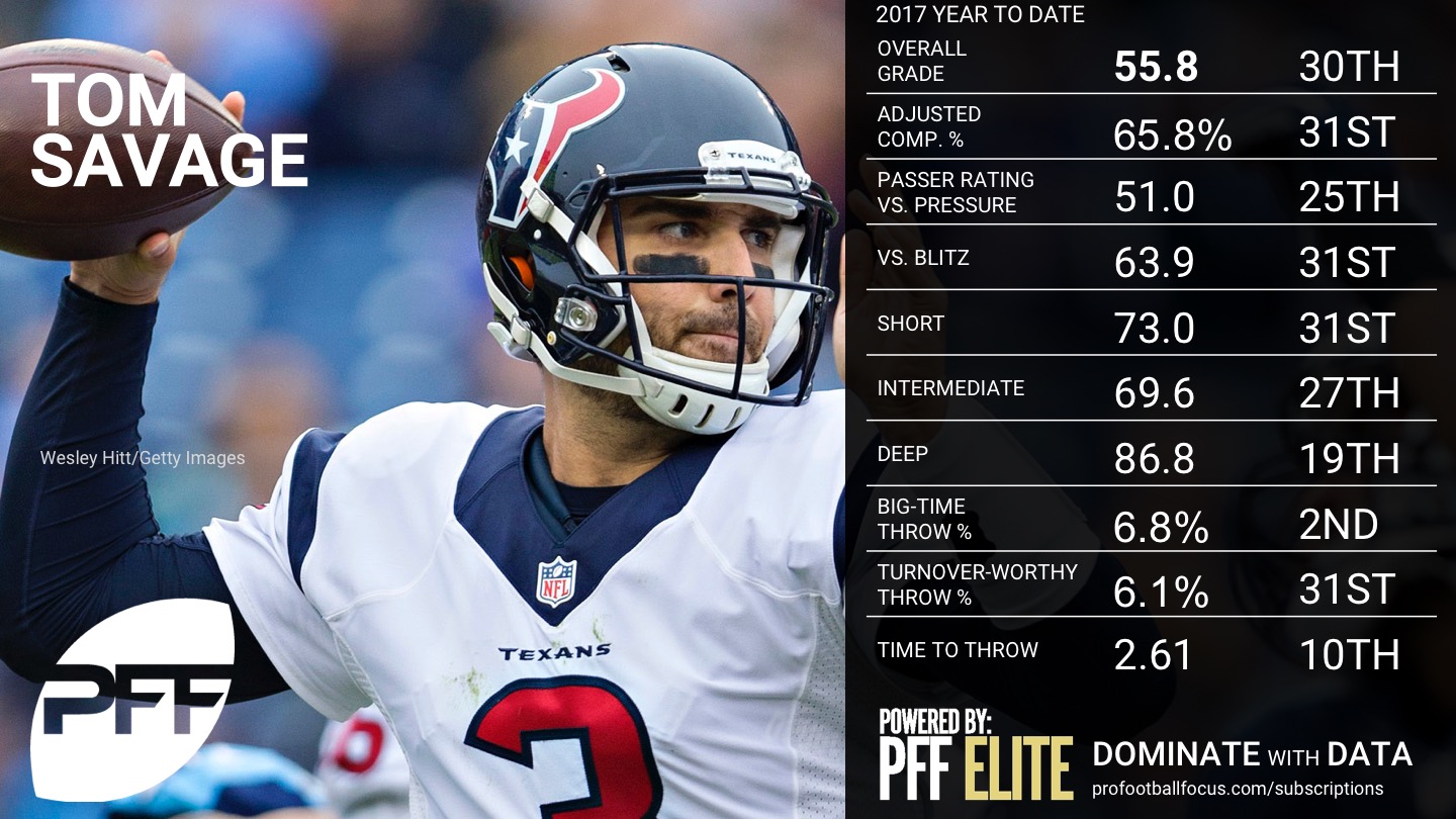 2017 NFL Week 12 QB Rankings - Tom Savage'