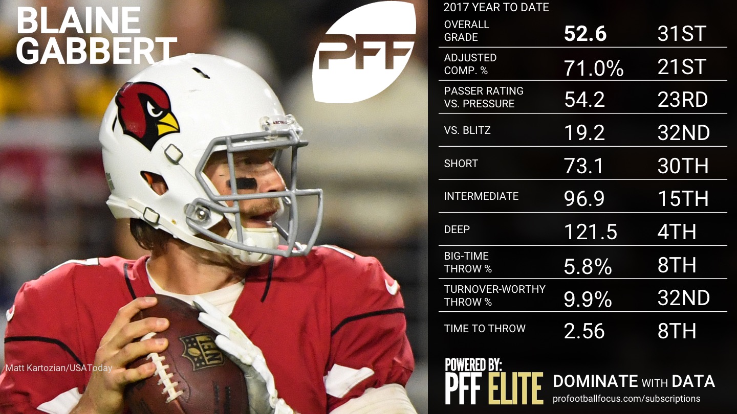 2017 NFL Week 12 QB Rankings - Blaine Gabbert