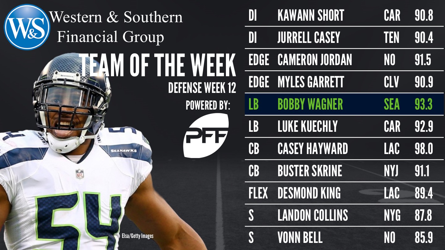 2017 Week 12 NFL Team of the Week - PFF