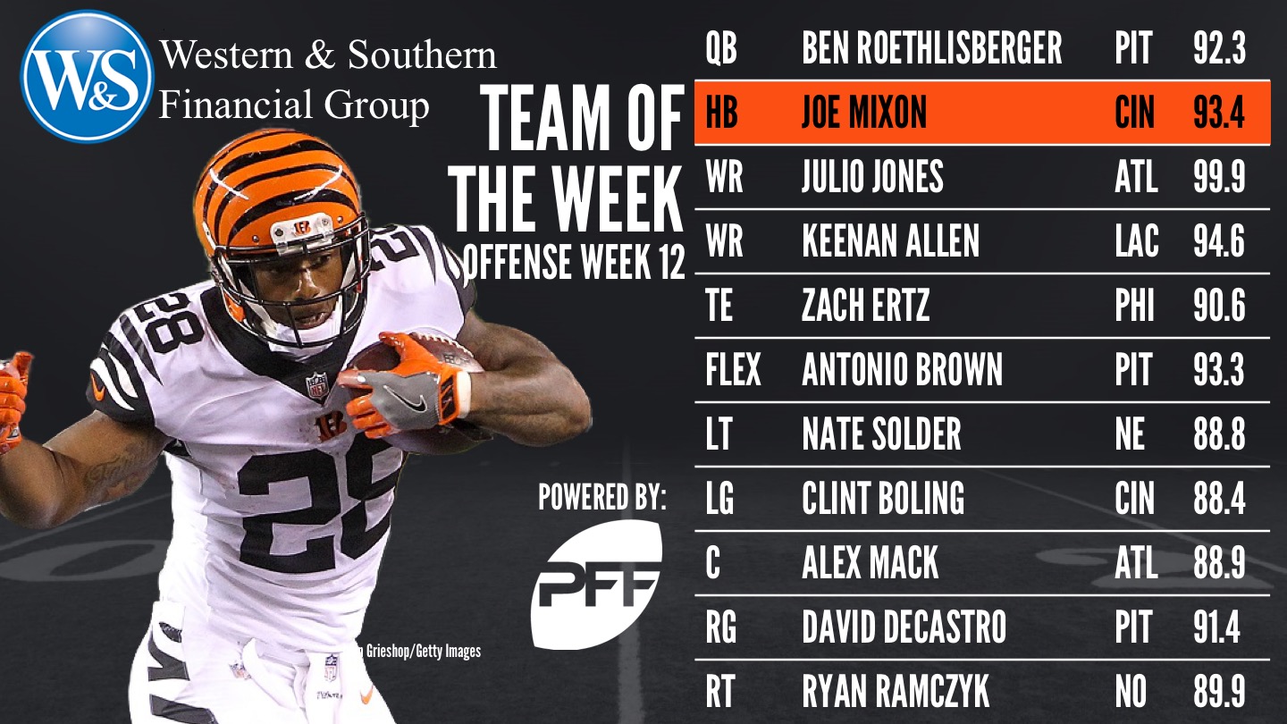 2017 Week 12 NFL Team of the Week - PFF