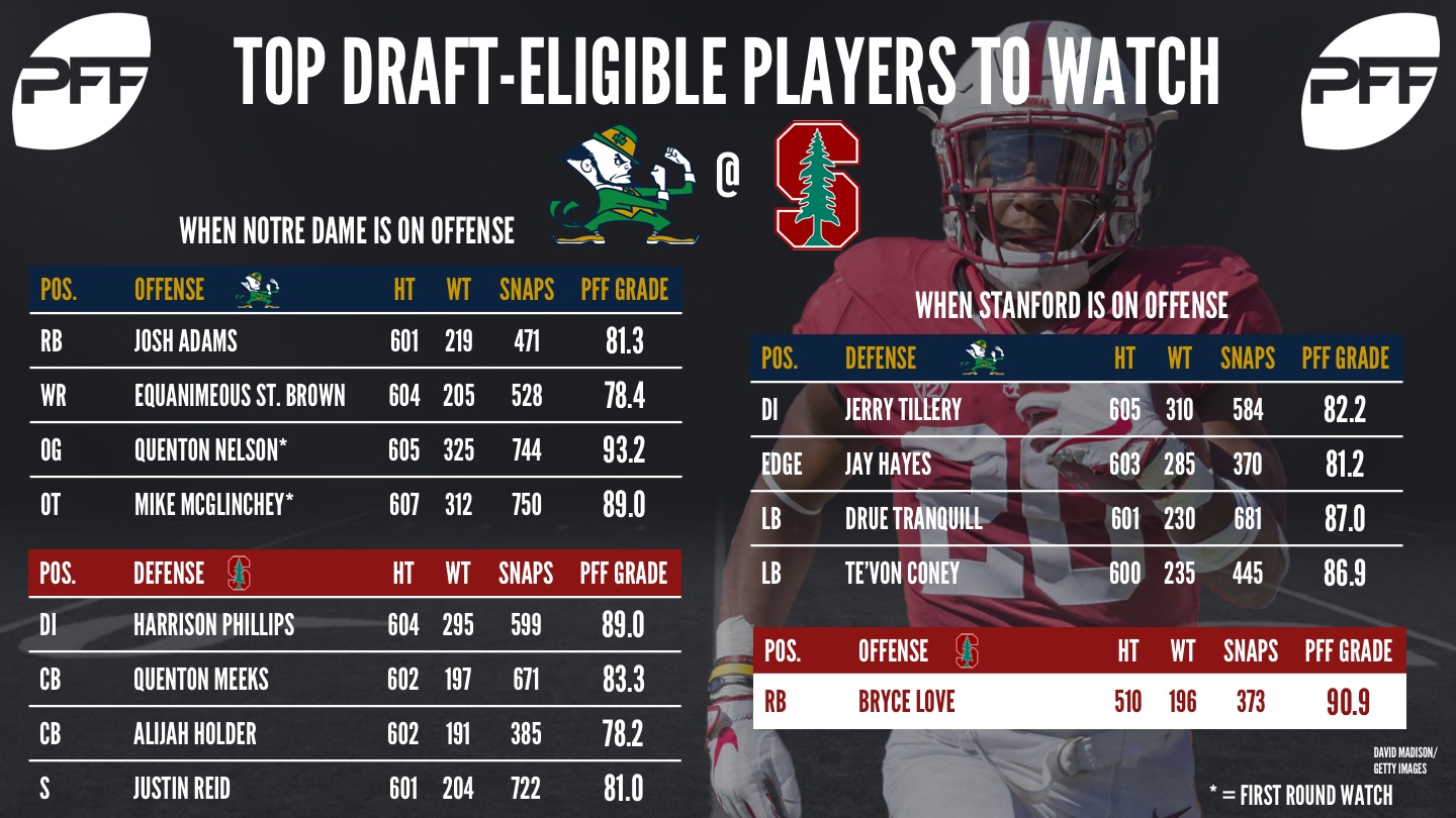 Top NFL draft eligible prospects - Notre Dame vs Stanford