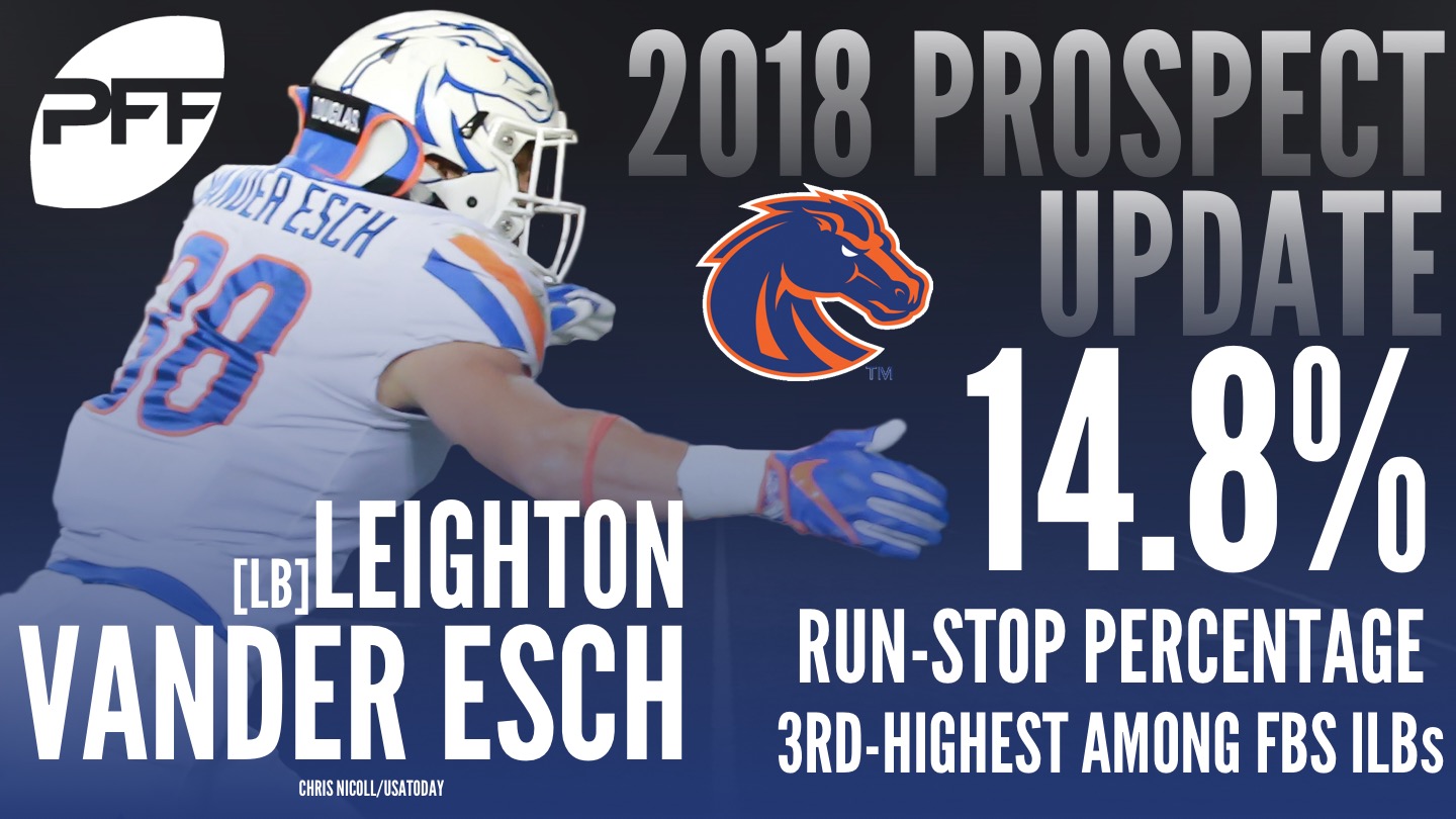 Boise State LB Leighton Vander Esch