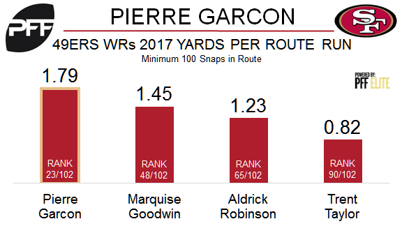 Pierre Garcon