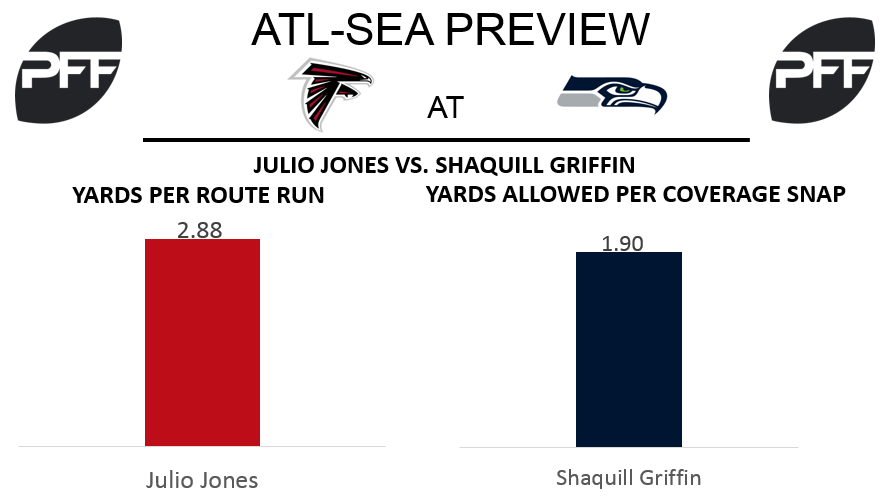 Julio Jones, wide receiver, Atlanta Falcons