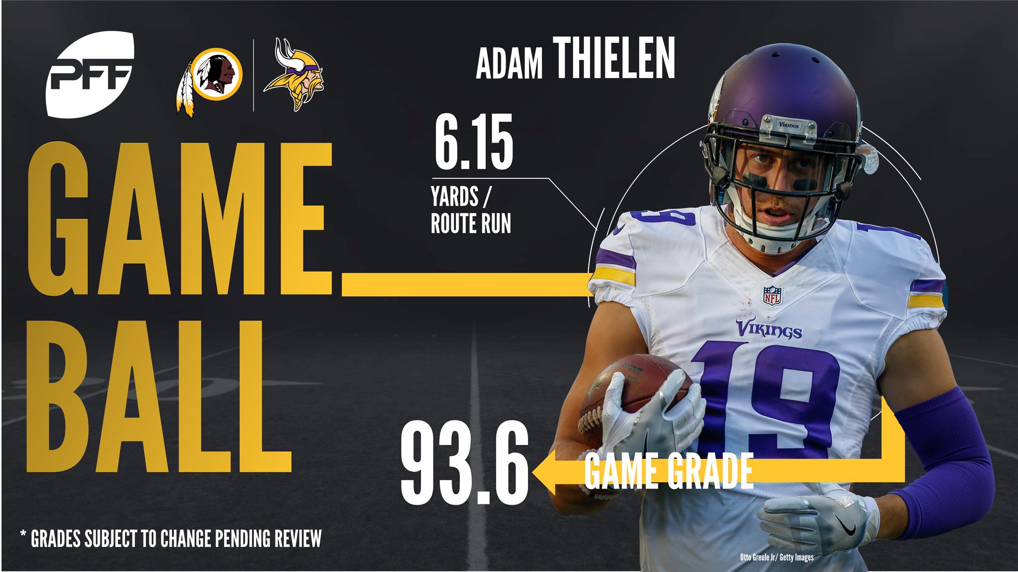 NFL Week 8 PFF ReFocused: Minnesota Vikings 19, Washington Redskins 9, NFL  News, Rankings and Statistics