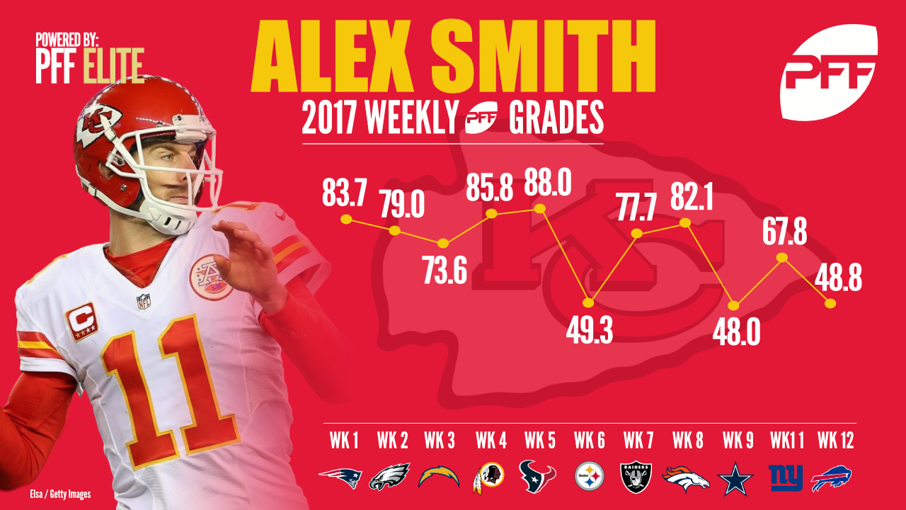 Kansas City Chiefs QB Alex Smith