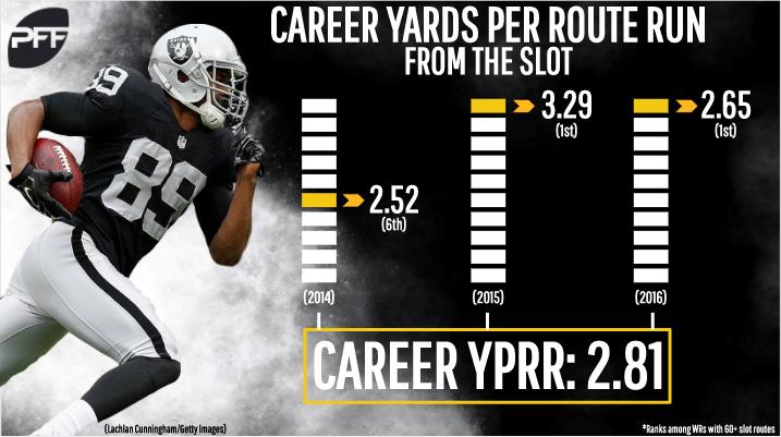 Amari Cooper is Raiders' slot weapon in waiting, NFL News, Rankings and  Statistics