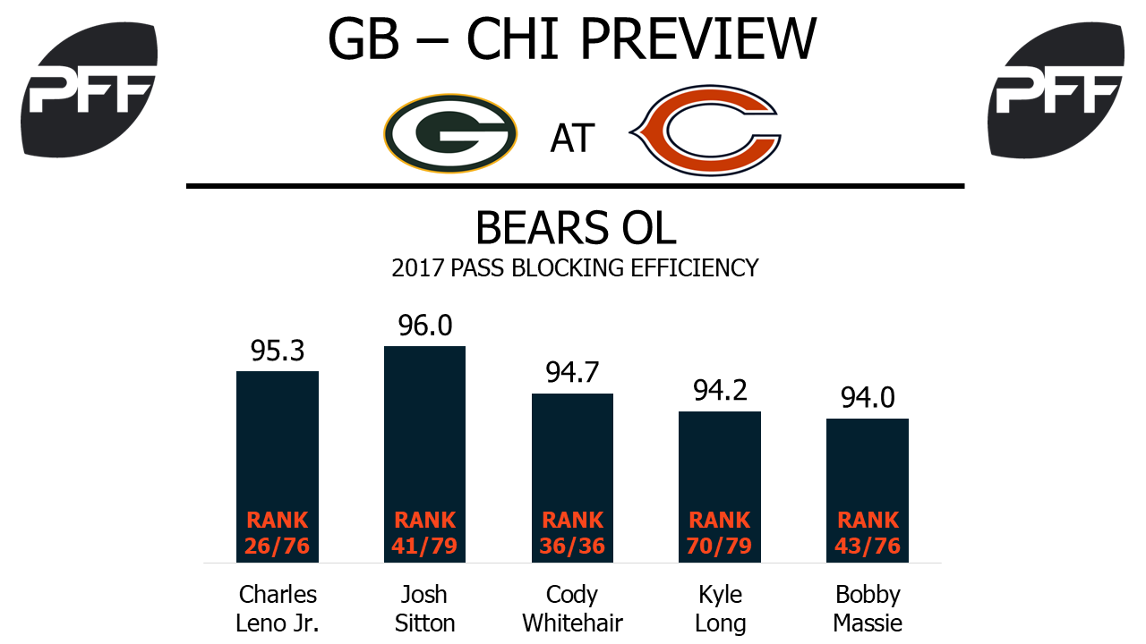 Bears offensive line, pass blocking efficiency 