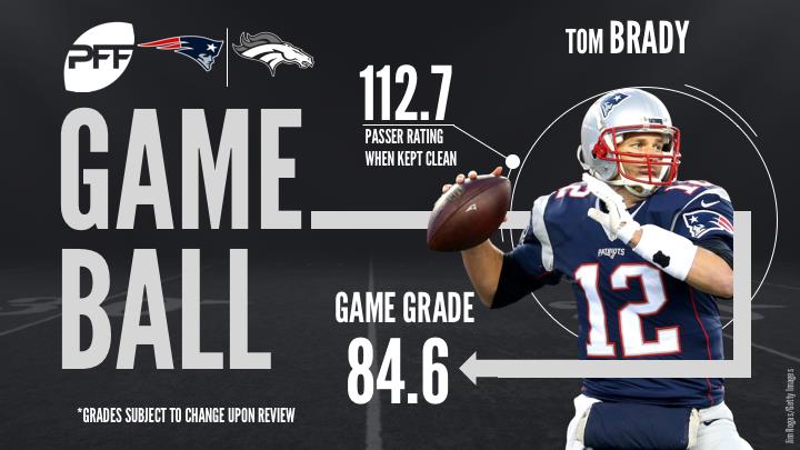 Tom Brady, quarterback, New England Patriots