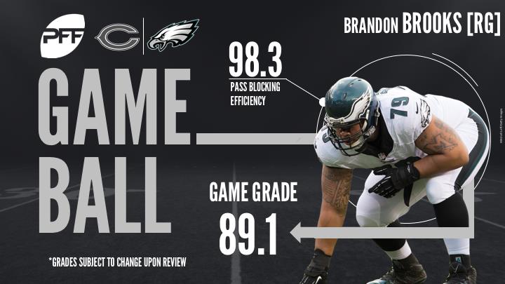 Brandon Brooks, guard, Philadelphia Eagles