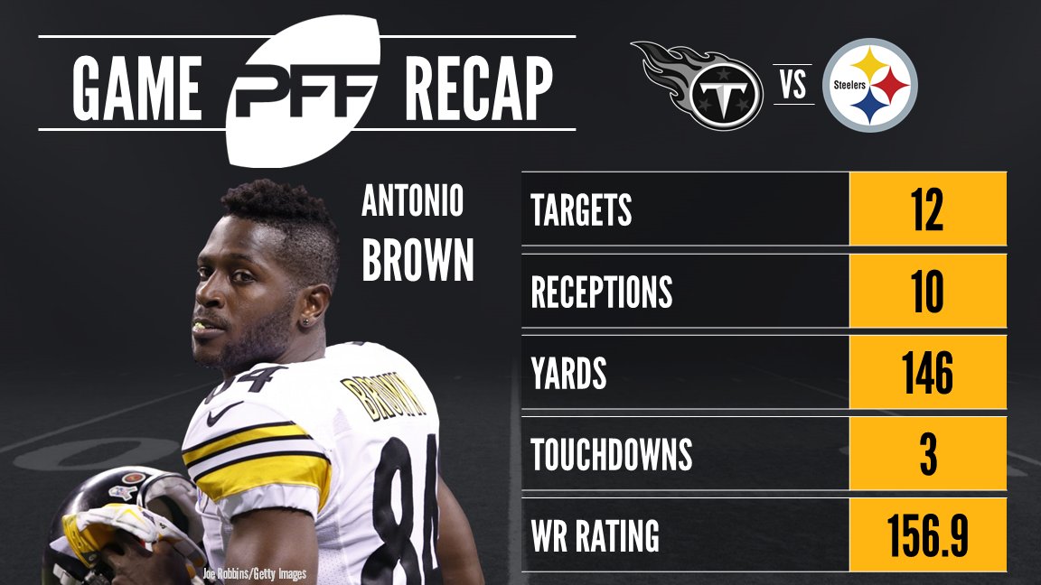 Pittsburgh Steelers WR Antonio Brown always a threat to score