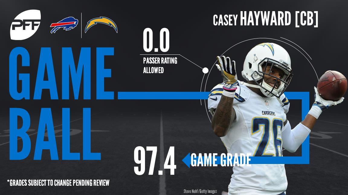 Chargers CB Casey Hayward continues strong 2017, PFF News & Analysis