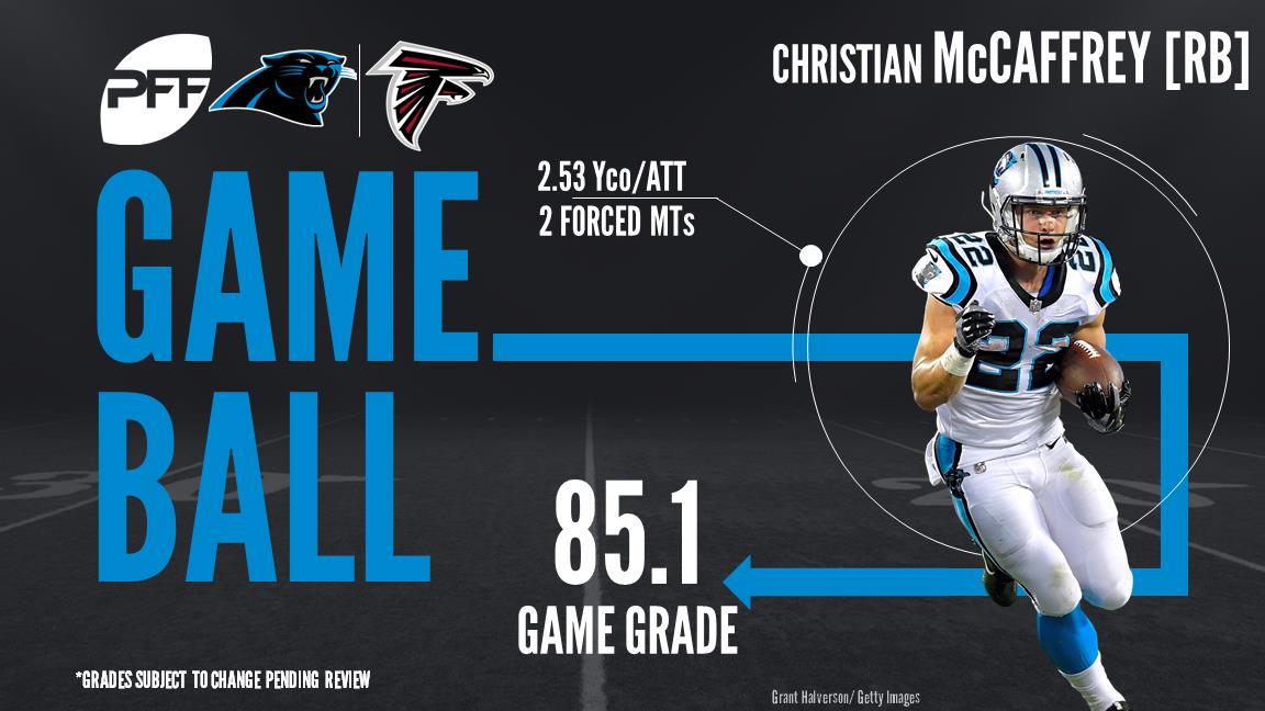 Christian McCaffrey, running back, Carolina Panthers