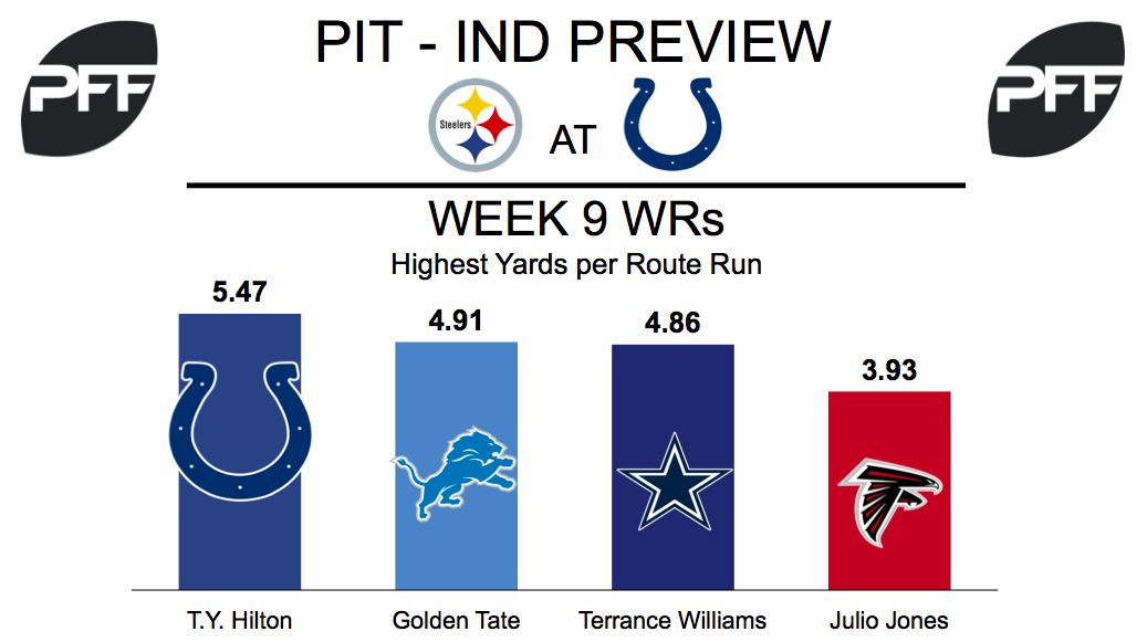 T.Y. Hilton, wide receiver, Indianapolis Colts