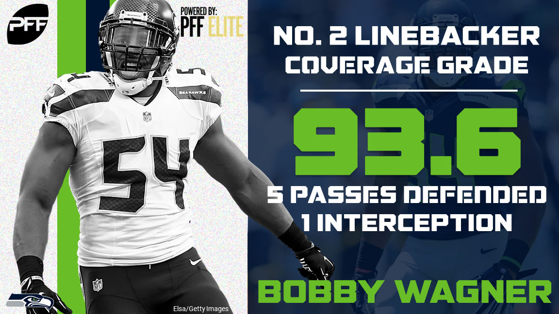 Cover athletes - the top coverage player on every NFL defense