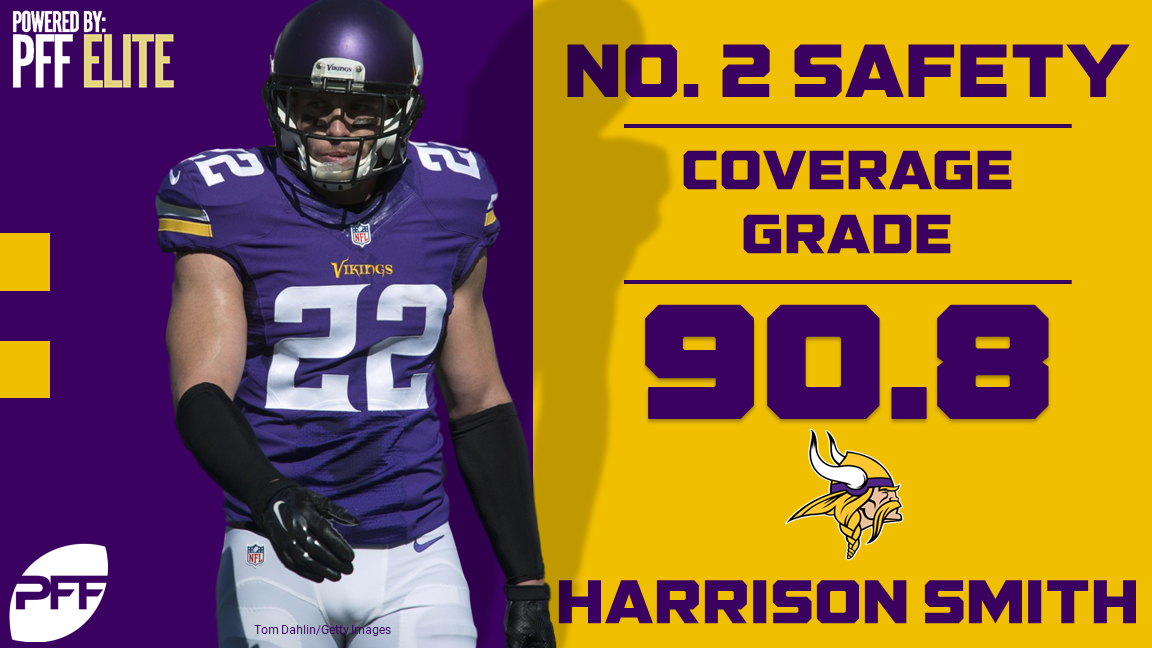 Harrison Smith Reinforces All-Pro Case with Stellar Performance Against  Packers - Zone Coverage