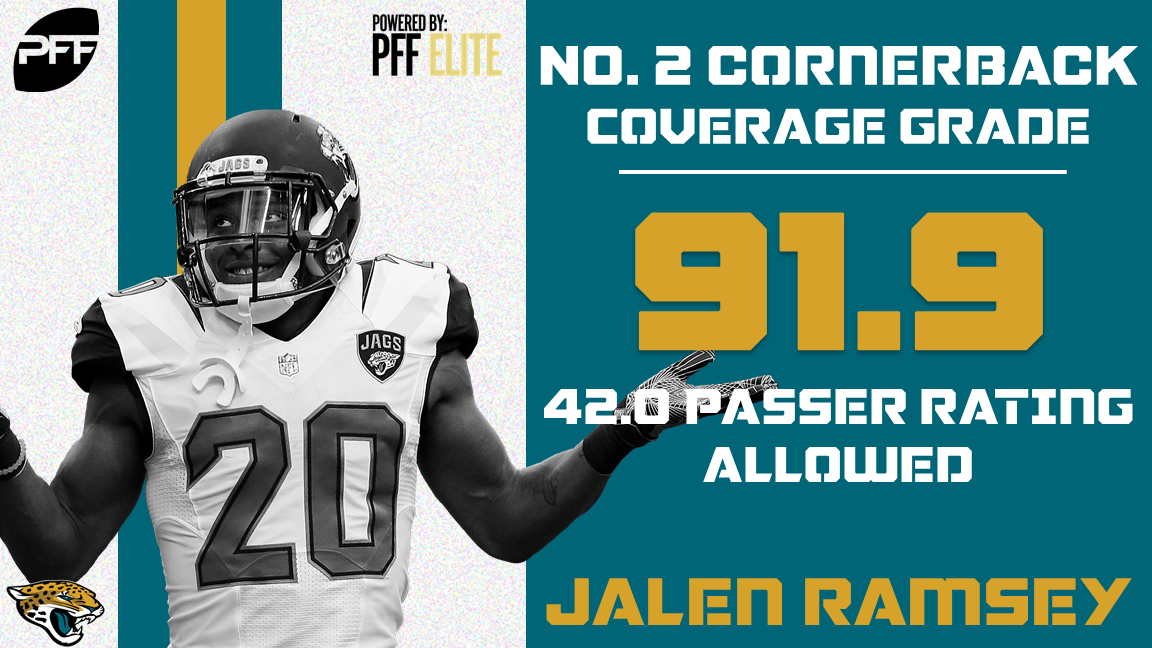 pff highest rated cornerbacks