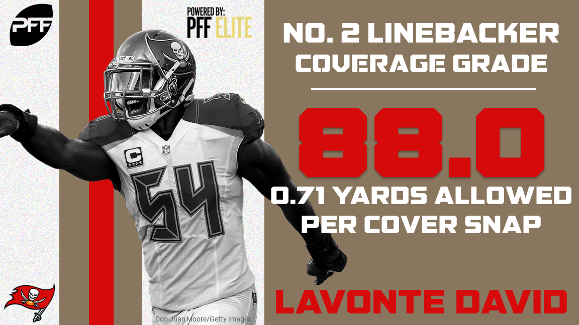 Cover athletes - the top coverage player on every NFL defense, NFL News,  Rankings and Statistics