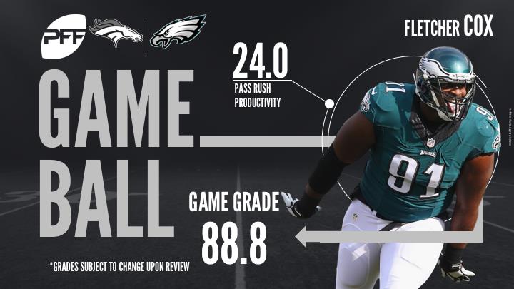 Fletcher Cox, interior defender, Philadelphia Eagles