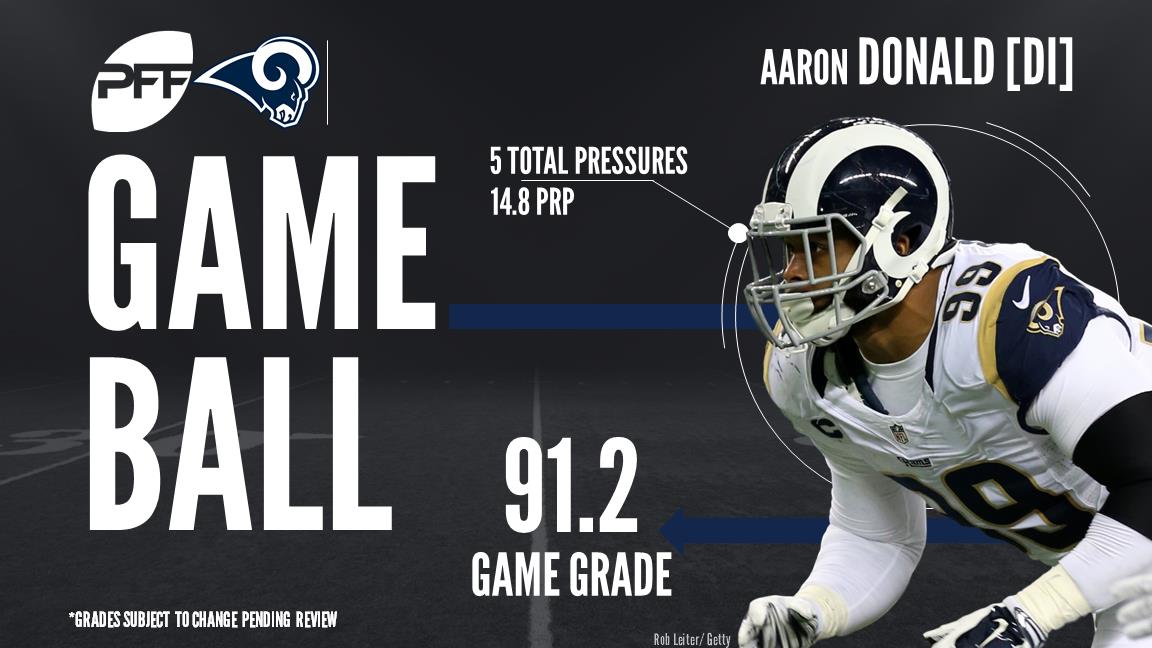 Aaron Donald, interior defender, Los Angeles Rams