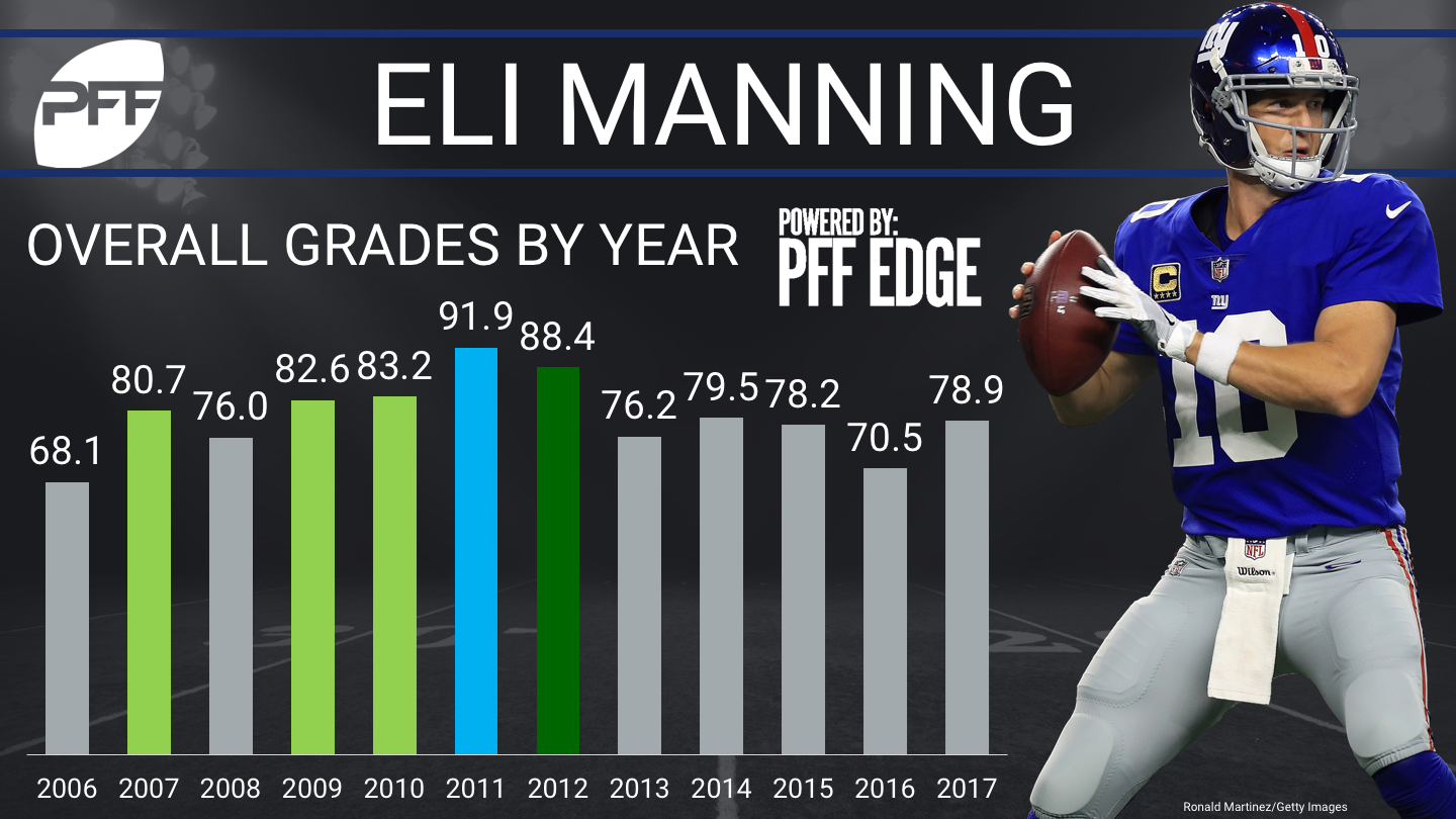 New York Giants QB Eli Manning