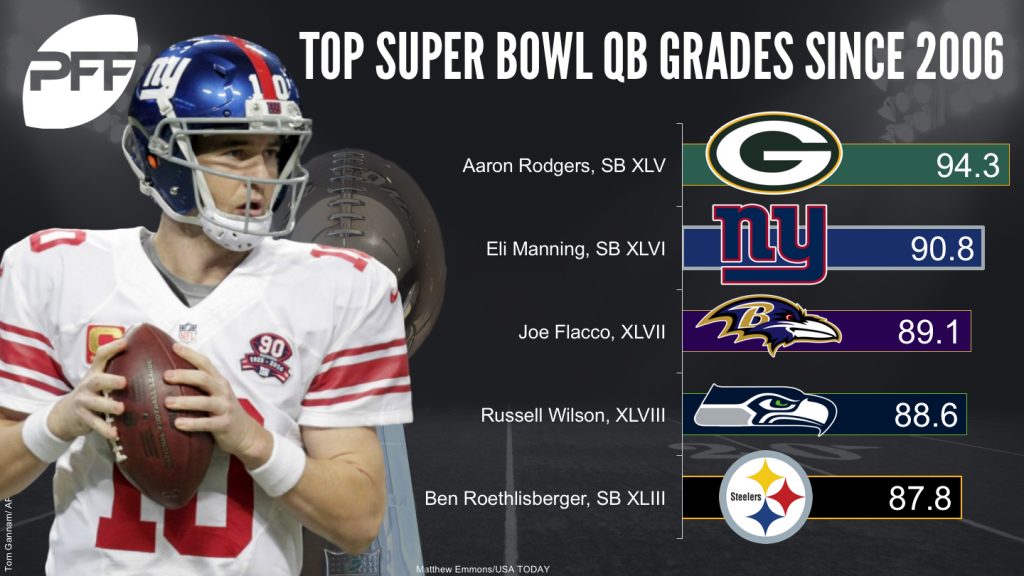 Eli Manning a look at his career NFL News, Rankings and Statistics