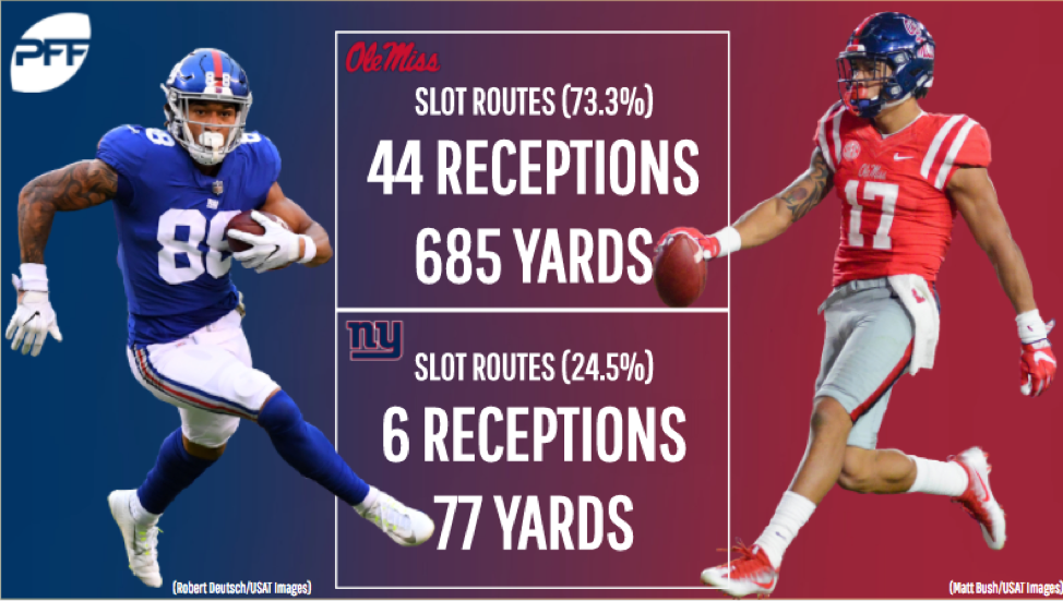 : 2019 Score #178 Evan Engram NY Giants NFL Football