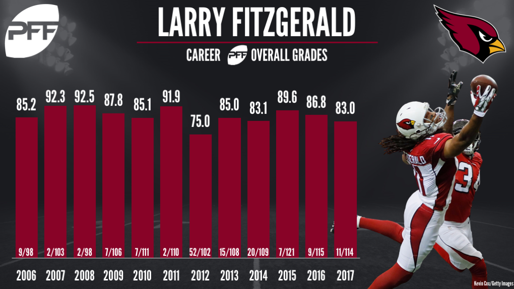 Larry Fitzgerald Stats, News and Video - WR