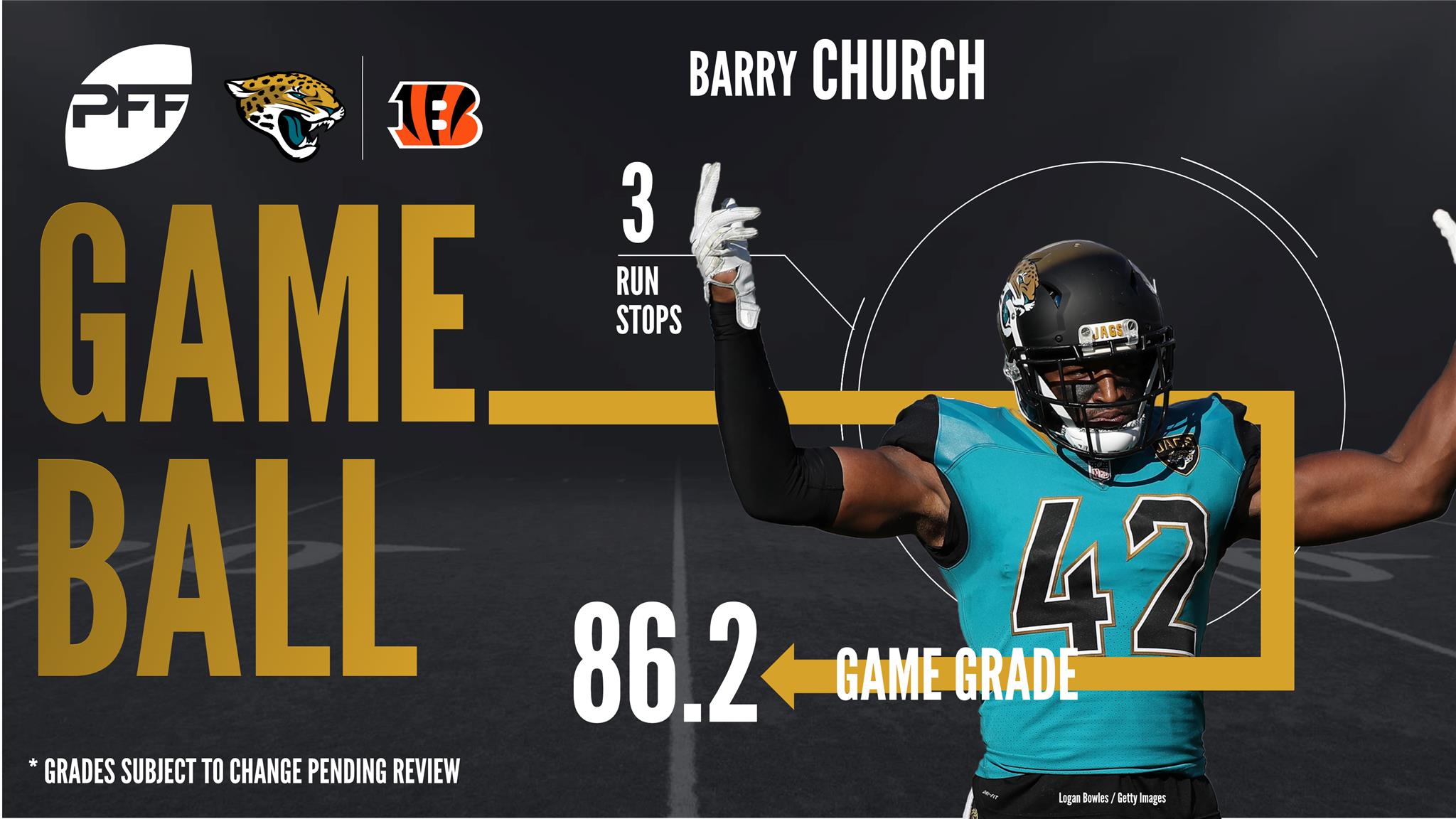 Barry Church, safety, Jacksonville Jaguars