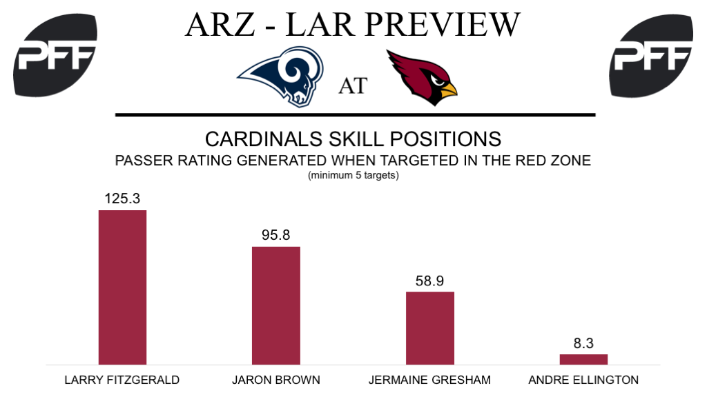 Larry Fitzgerald, wide receiver, Arizona Cardinals