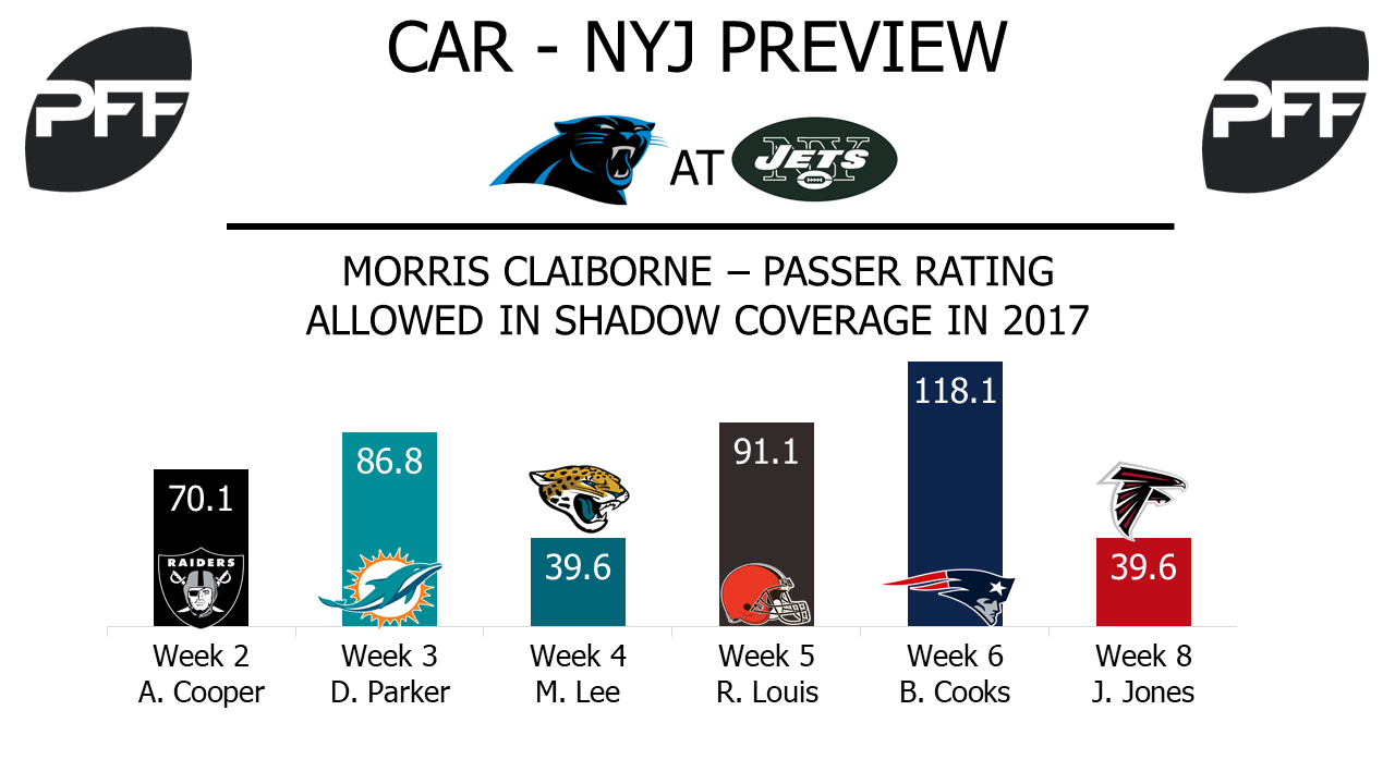 NFL Week 12 Preview: Panthers at Jets, NFL News, Rankings and Statistics