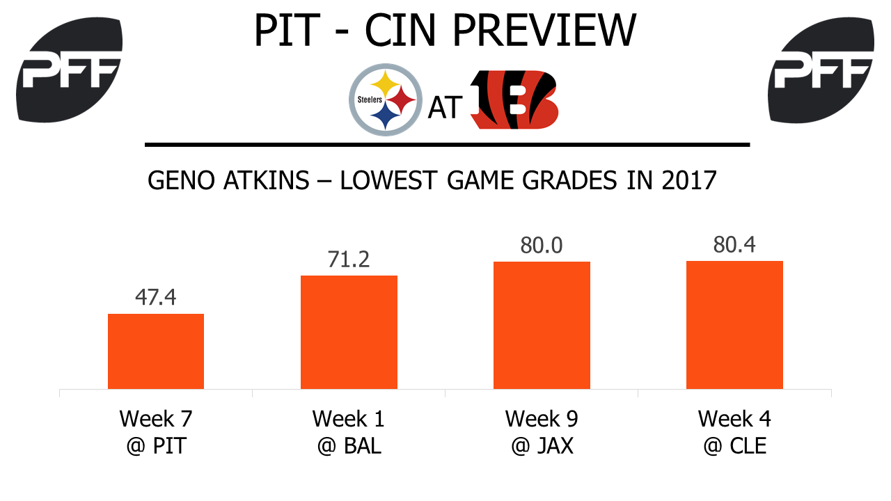 steelers pff grades week 1