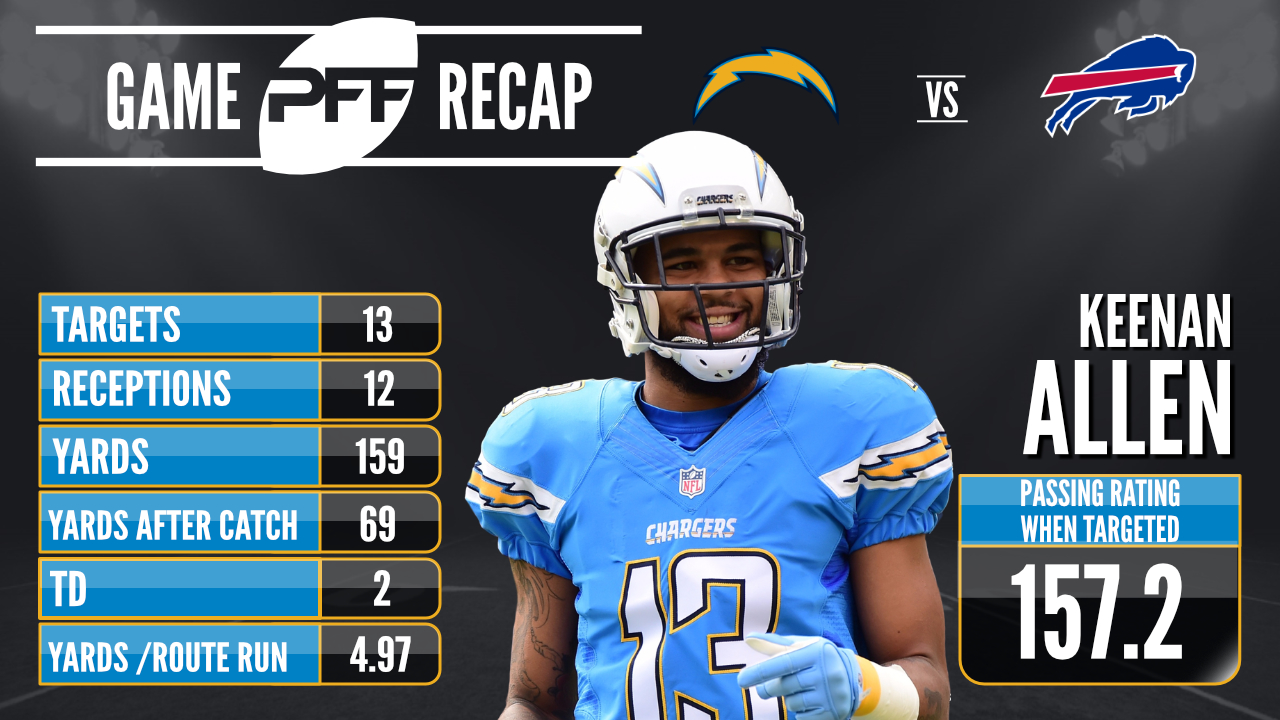 Los Angeles Chargers WR Keenan Allen