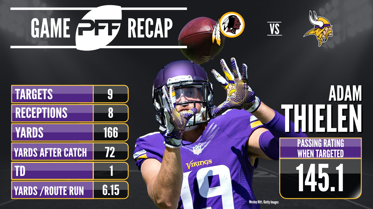 Minnesota Vikings WR Adam Thielen