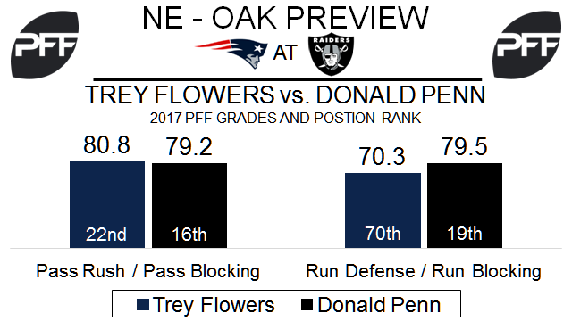 Donald Penn, tackle, Oakland Raiders