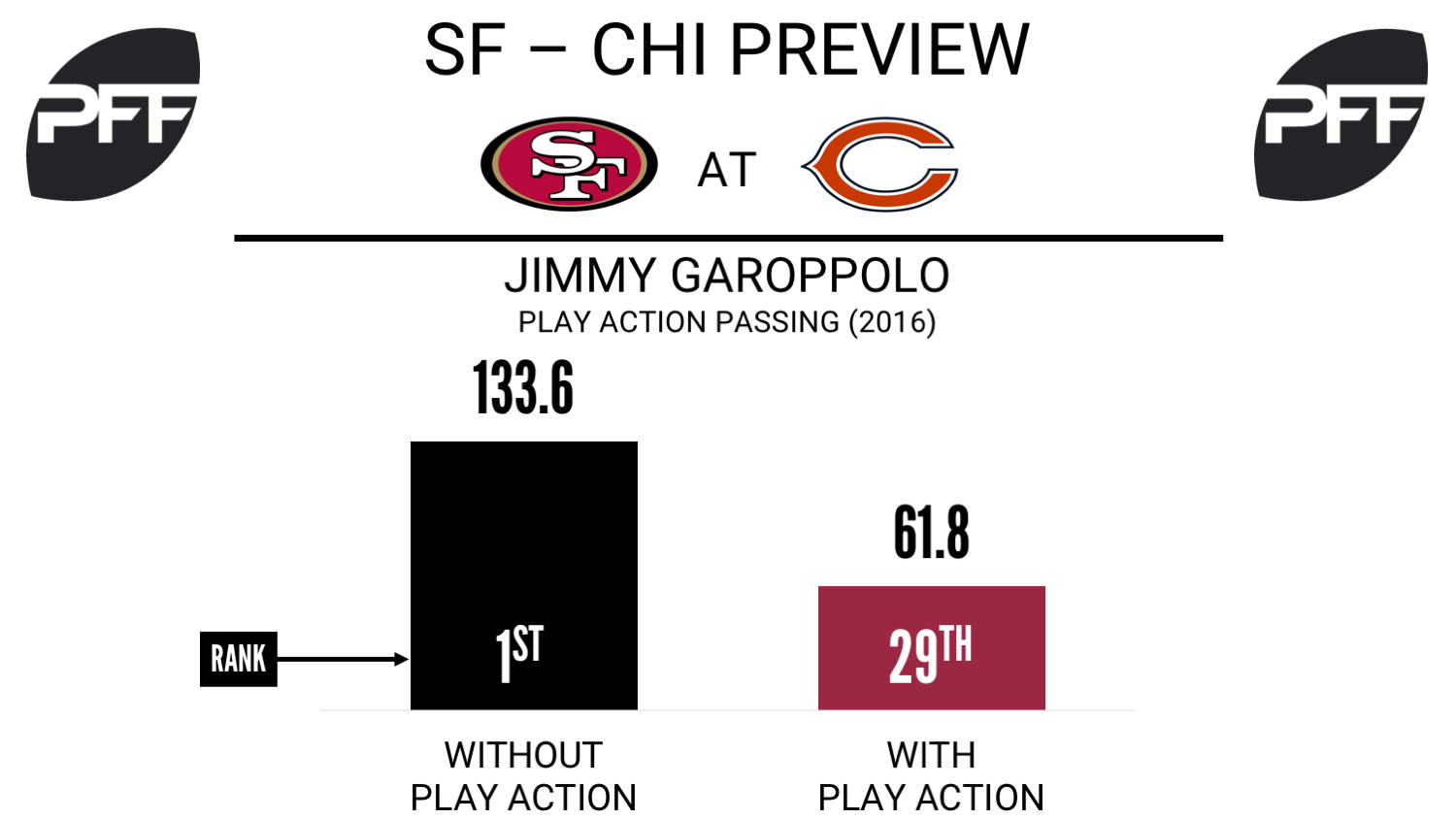 Jimmy Garoppolo, quarterback, San Francisco 49ers