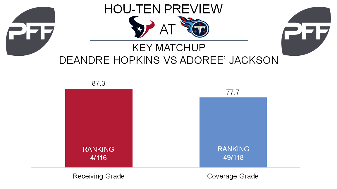 DeAndre Hopkins, wide receiver, Houston Texans