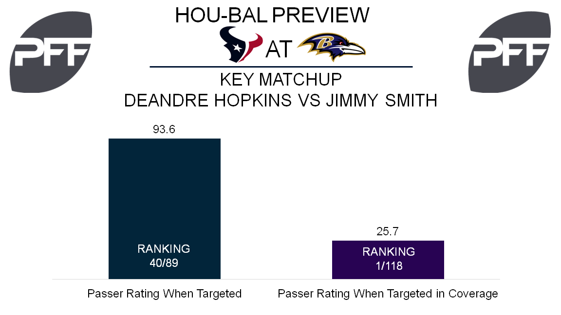 DeAndre Hopkins, wide receiver, Houston Texans