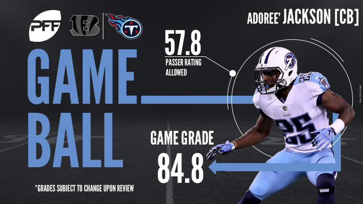 NFL Week 9 PFF ReFocused: Tennessee Titans 24, Chicago Bears 17, NFL News,  Rankings and Statistics