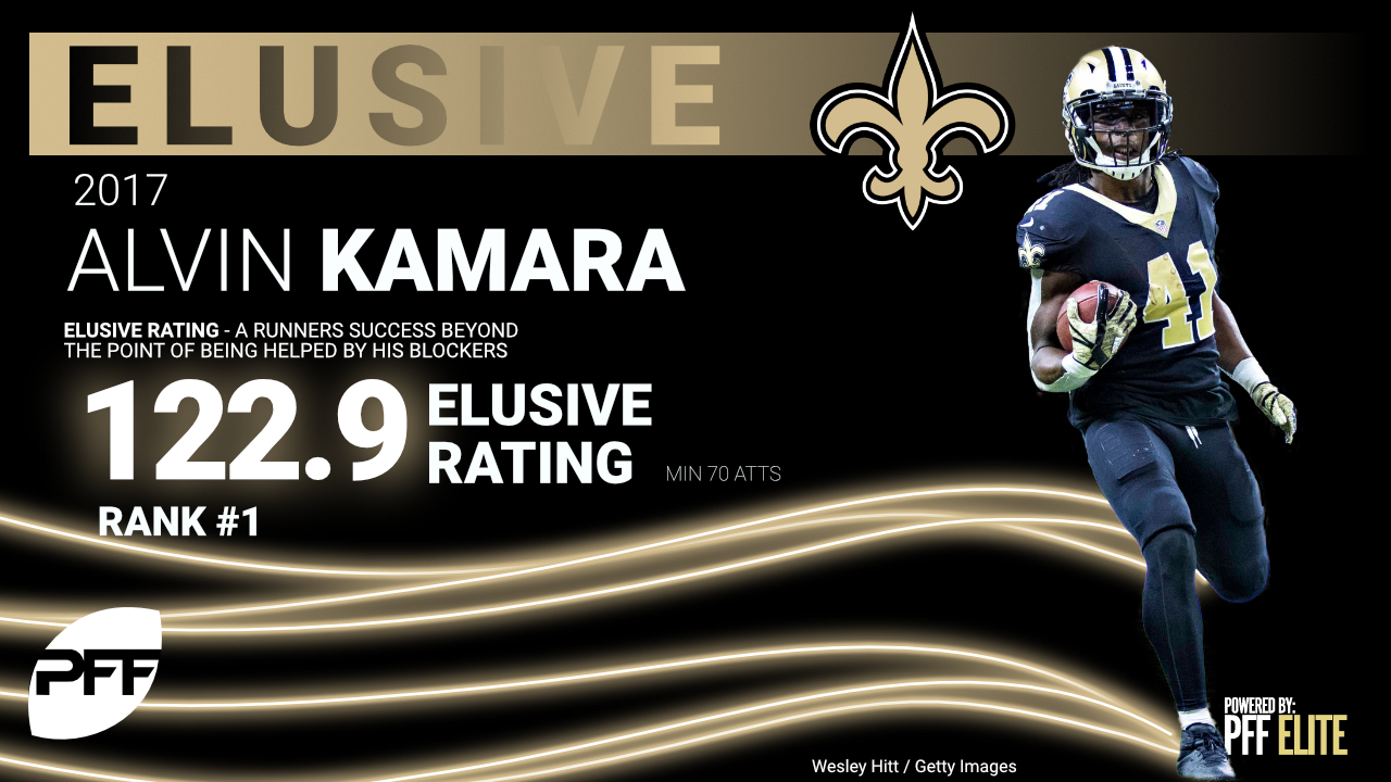 Ranking the best running backs on Saints' 2023 schedule by PFF grade