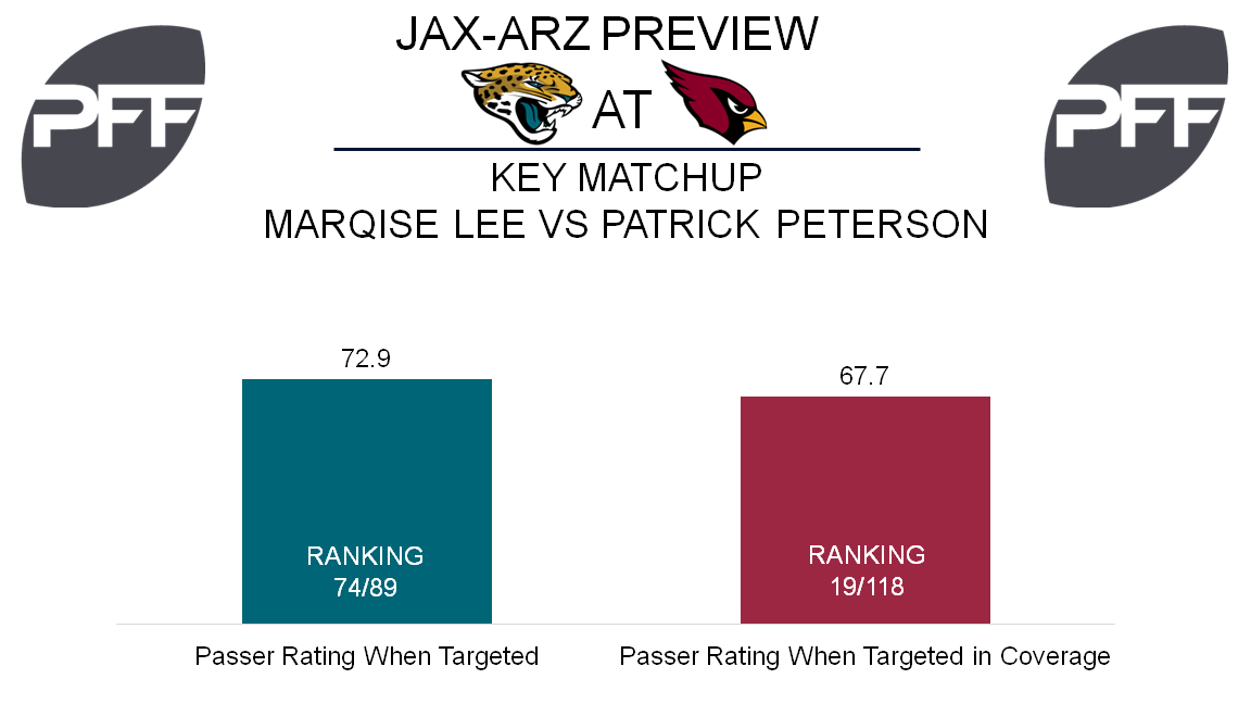 Marqise Lee, wide receiver, Jacksonville Jaguars