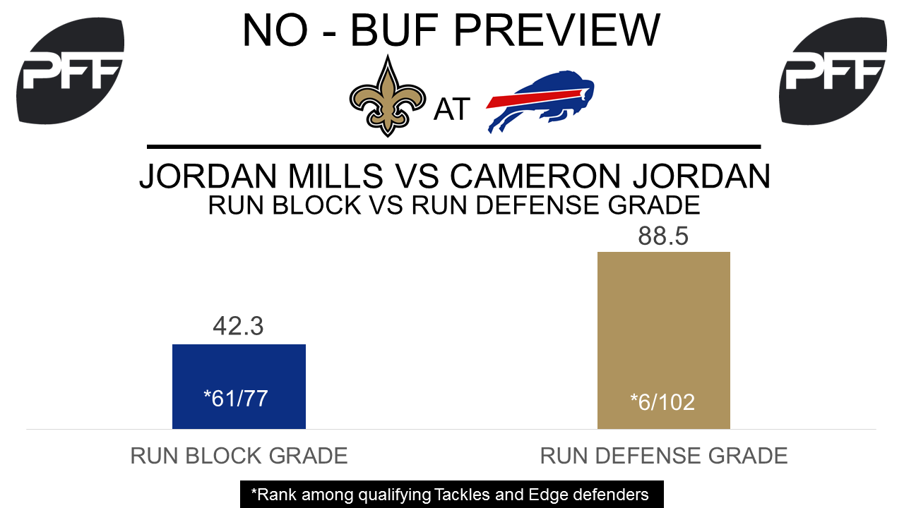 Jordan Mills, tackle, Buffalo Bills