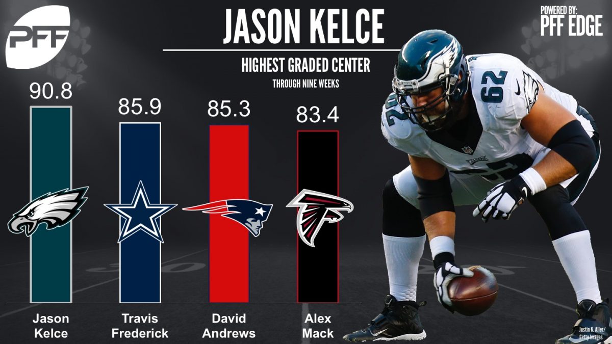 Eagles' center Kelce having one of the best run blocking seasons in a