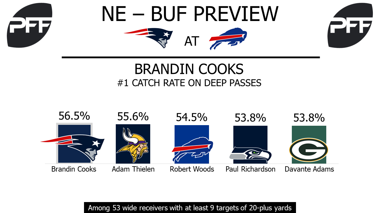 Brandin Cooks, wide receiver, New England Patriots