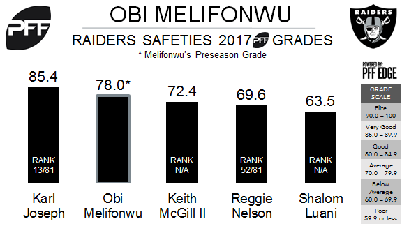 Obi Melifonwu to make NFL debut in Week 9