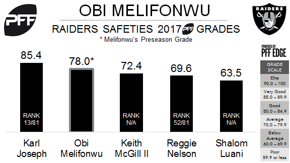 S Obi Melifonwu Worked Out For Jets