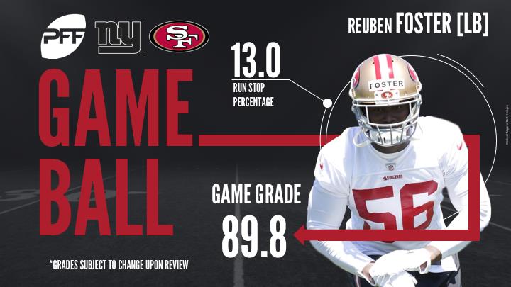 NFL Week 3 PFF ReFocused: San Francisco 49ers 36, New York Giants 9, NFL  News, Rankings and Statistics